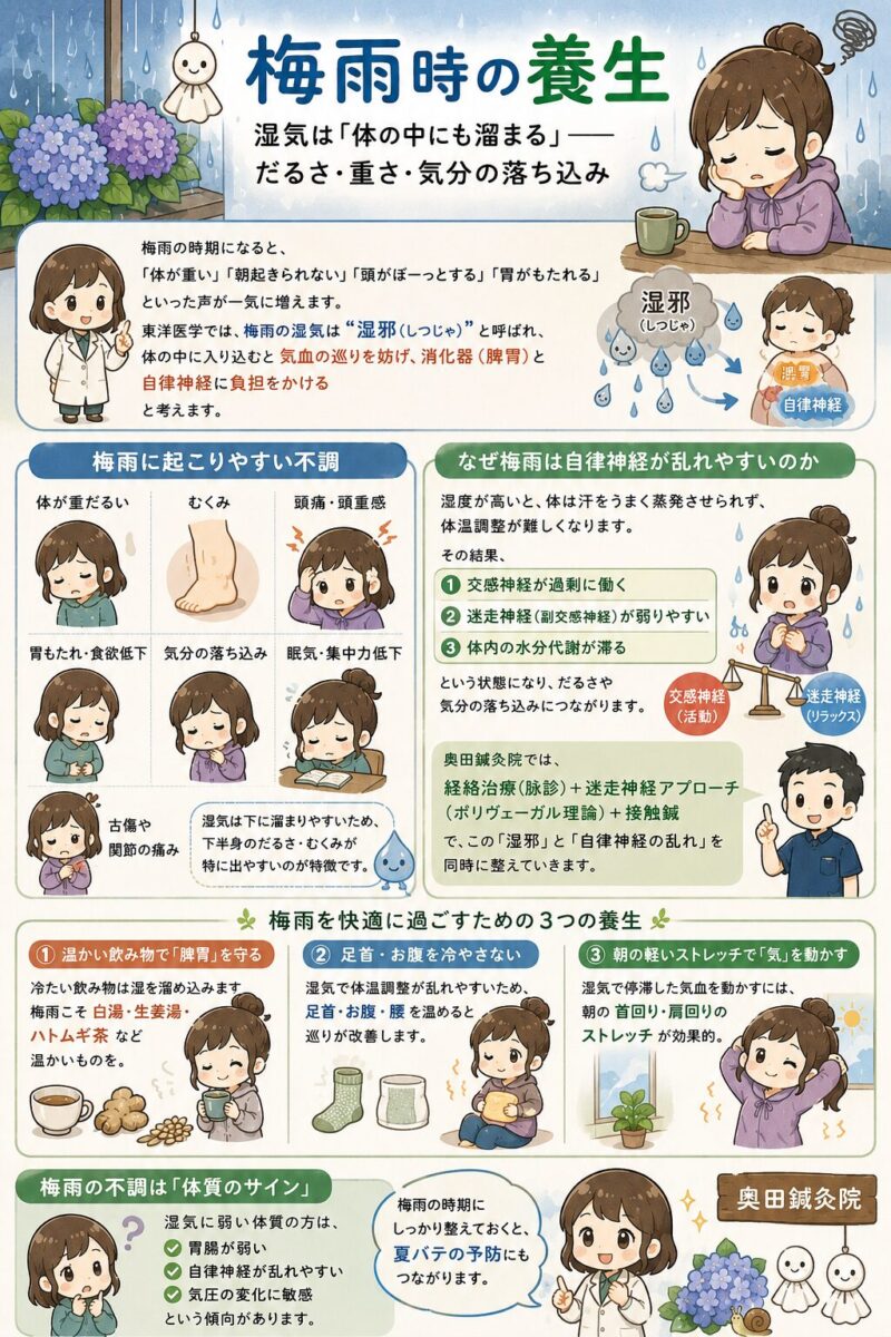 【梅雨時の養生】