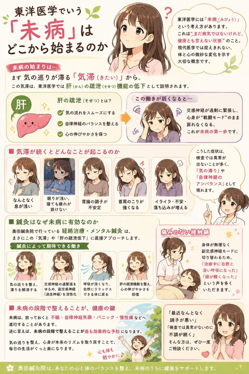 未病について