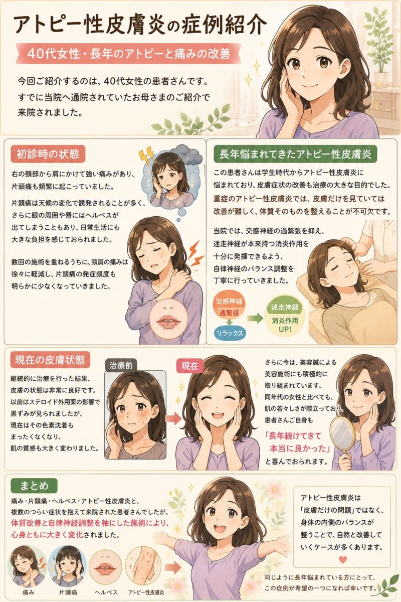 アトピー性皮膚炎の症例紹介