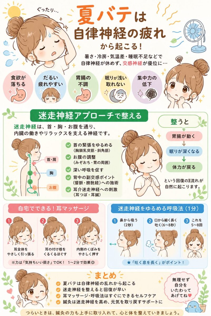 夏バテ